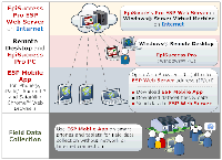 Diagram of EpiSuccess Pro 2 Surveillance deployment using Inernet Cloud servers