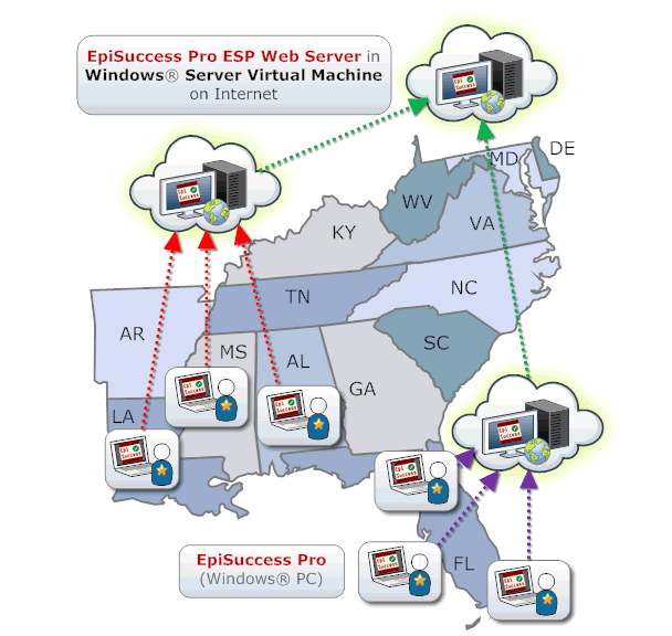 Diagram of surveillance