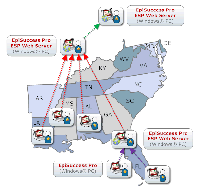 Diagram of EpiSuccess Pro 2 Surveillance deployment